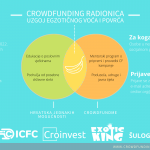 Otvorene prijave za dodjelu stipendija za sudjelovanje u radionici o crowdfundingu na kojoj će biti predstavljene mogućnosti za pokretanje uzgoja egzotičnog voća i povrća