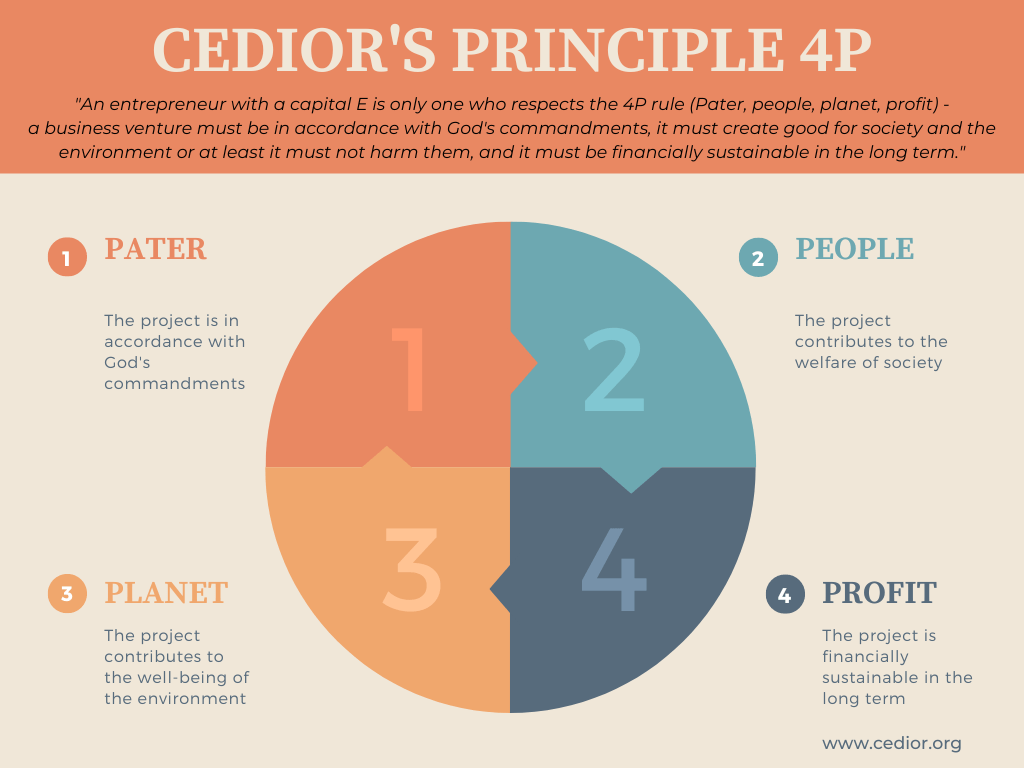 Cediors-Principle-4P-Pater-people-planet-profit-The-Economy-of-Francesco-2022